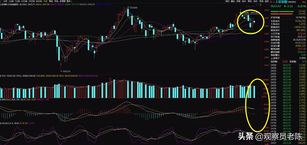 放量代表的意思,放量成交是什么意思