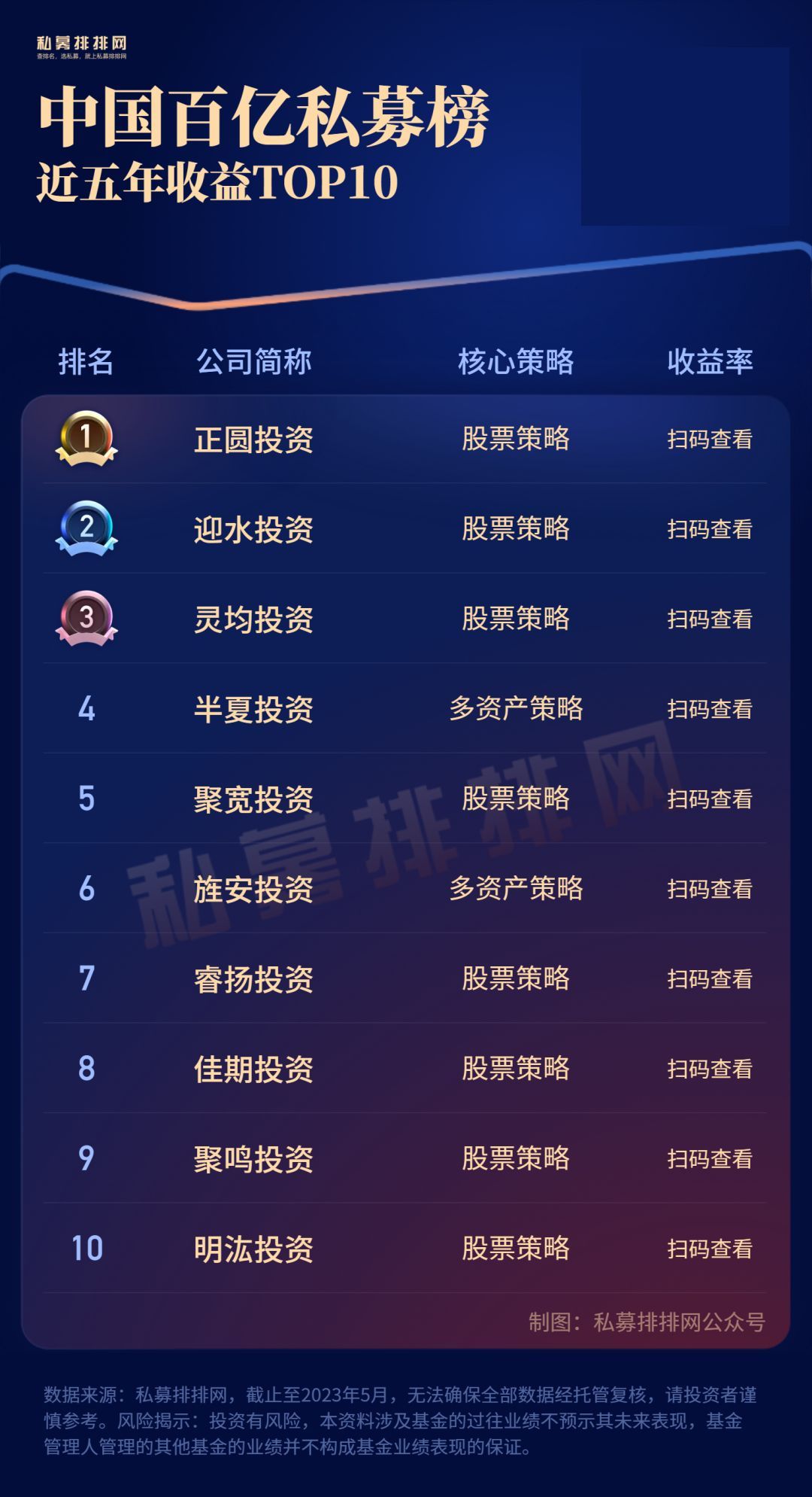 私募一哥王亚伟说破股市,公募一哥王亚伟操盘手法