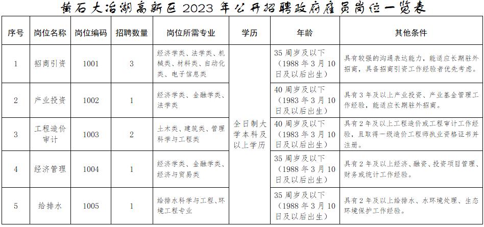 年薪20万的工作招聘,体制内部门公开招聘年薪18万