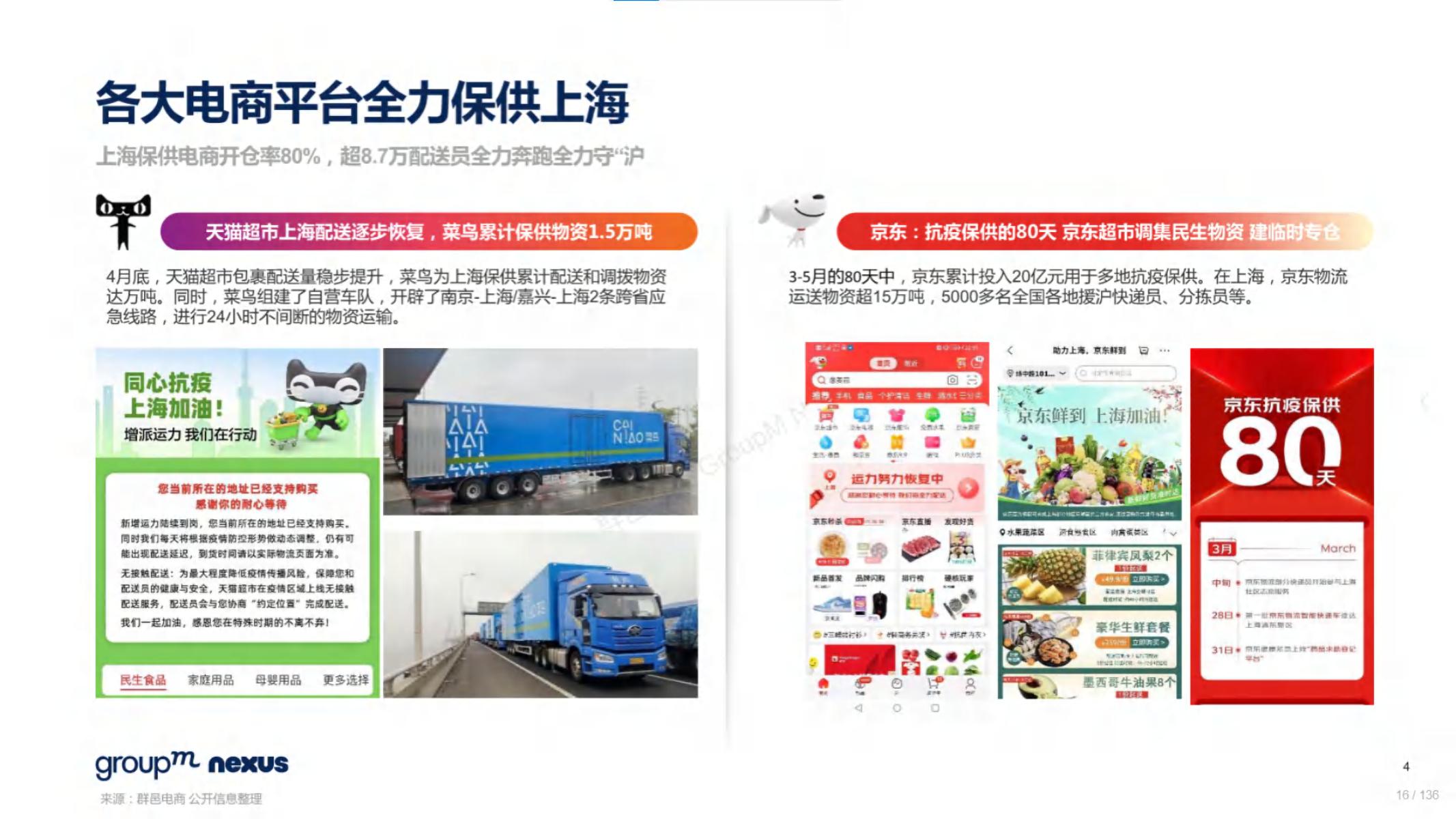 2020年618电商销售数据,电商618营销活动方案模板