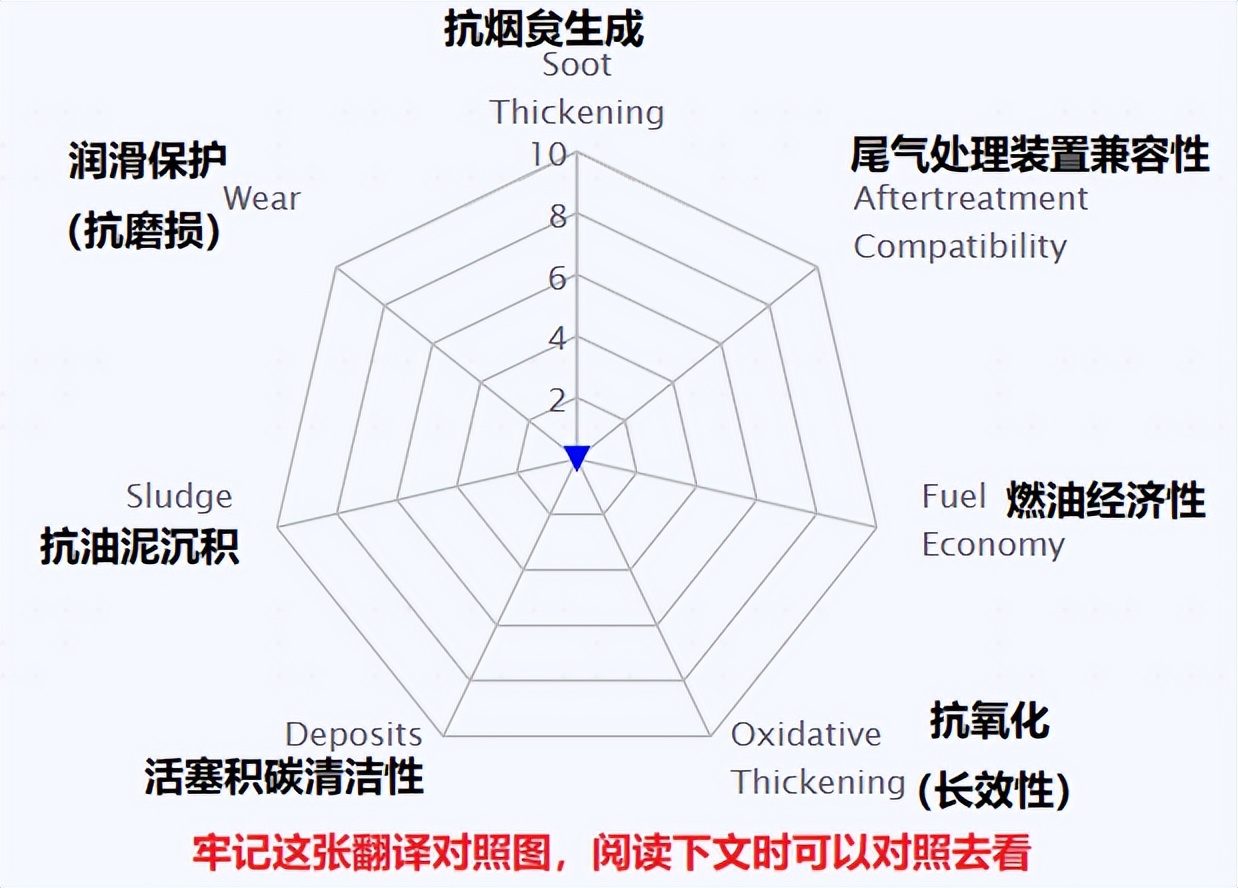 大众车必须要加专用的玻璃水吗,大众蓝油可以用在老日系车上吗