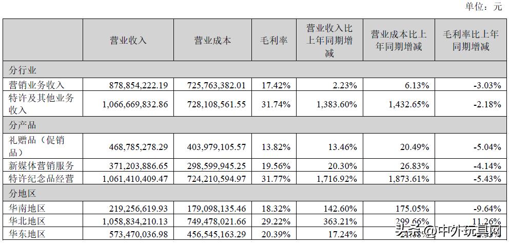 玩具上市公司1000亿,玩具龙头上市公司