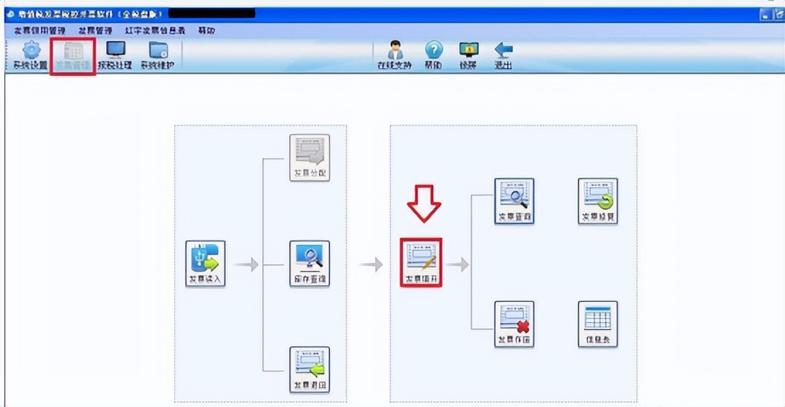 税控盘发票填开操作流程,税控盘首次开电子发票步骤流程图