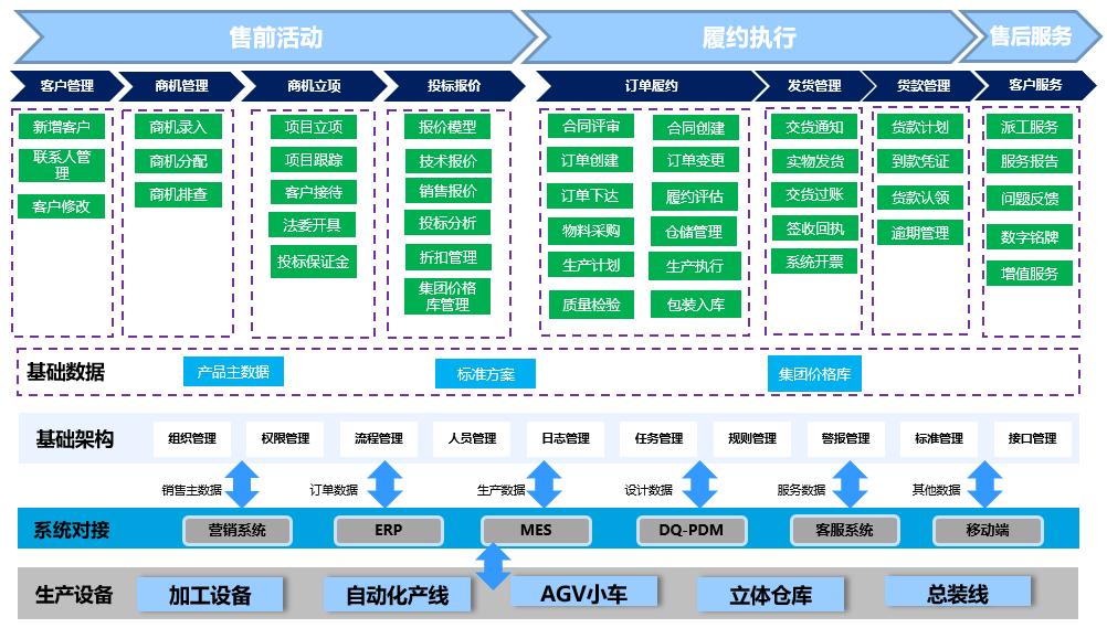 聚焦企业经营发展重点任务有哪些,构建业务场景能力