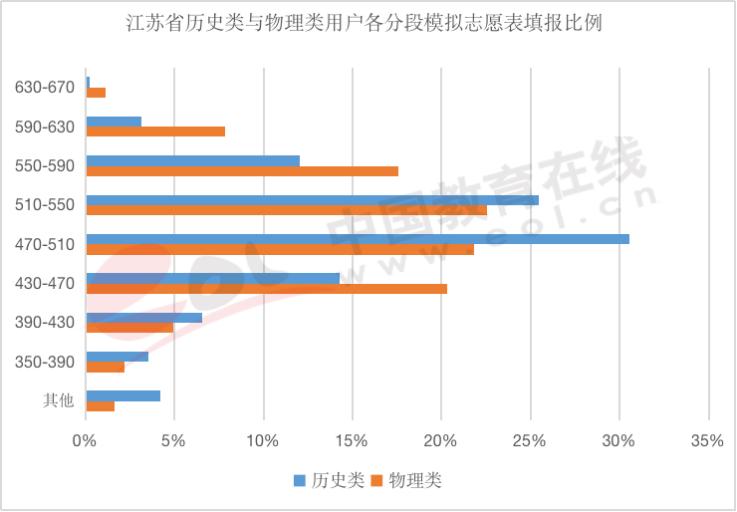 高考报哪个专业比较好,高考报专业哪个专业好