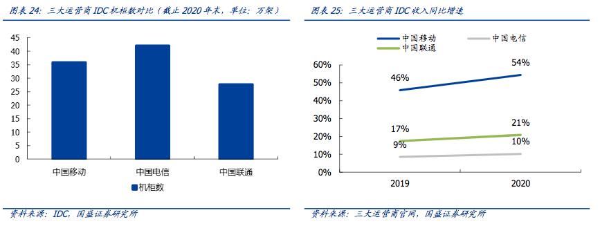 中国移动估值能过2万亿吗,中国移动arpu怎么计算