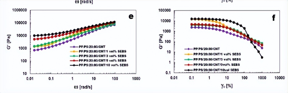 嵌段共聚物反应机理,嵌段共聚物溶解性