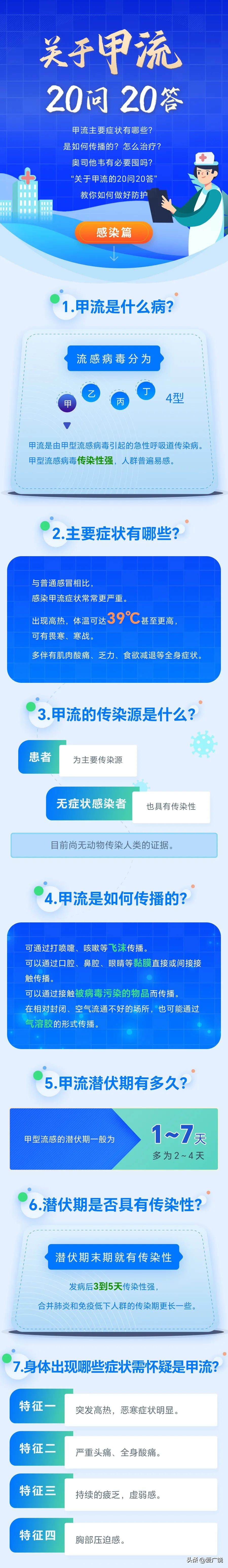 关于甲流的科普知识,关于甲流你的看法是什么