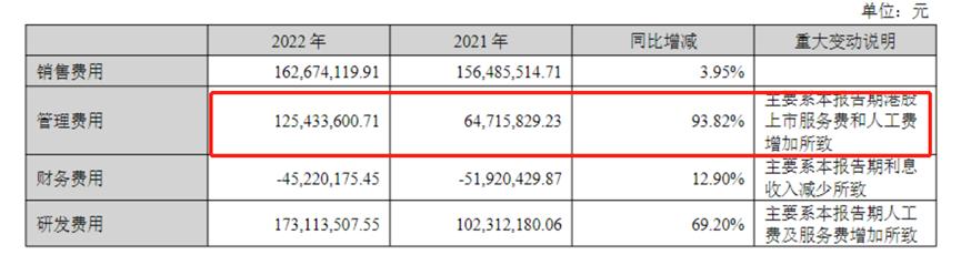 爱美客22年财报要点丨疫情下实现稳健增长、正式进入胶原蛋白领域