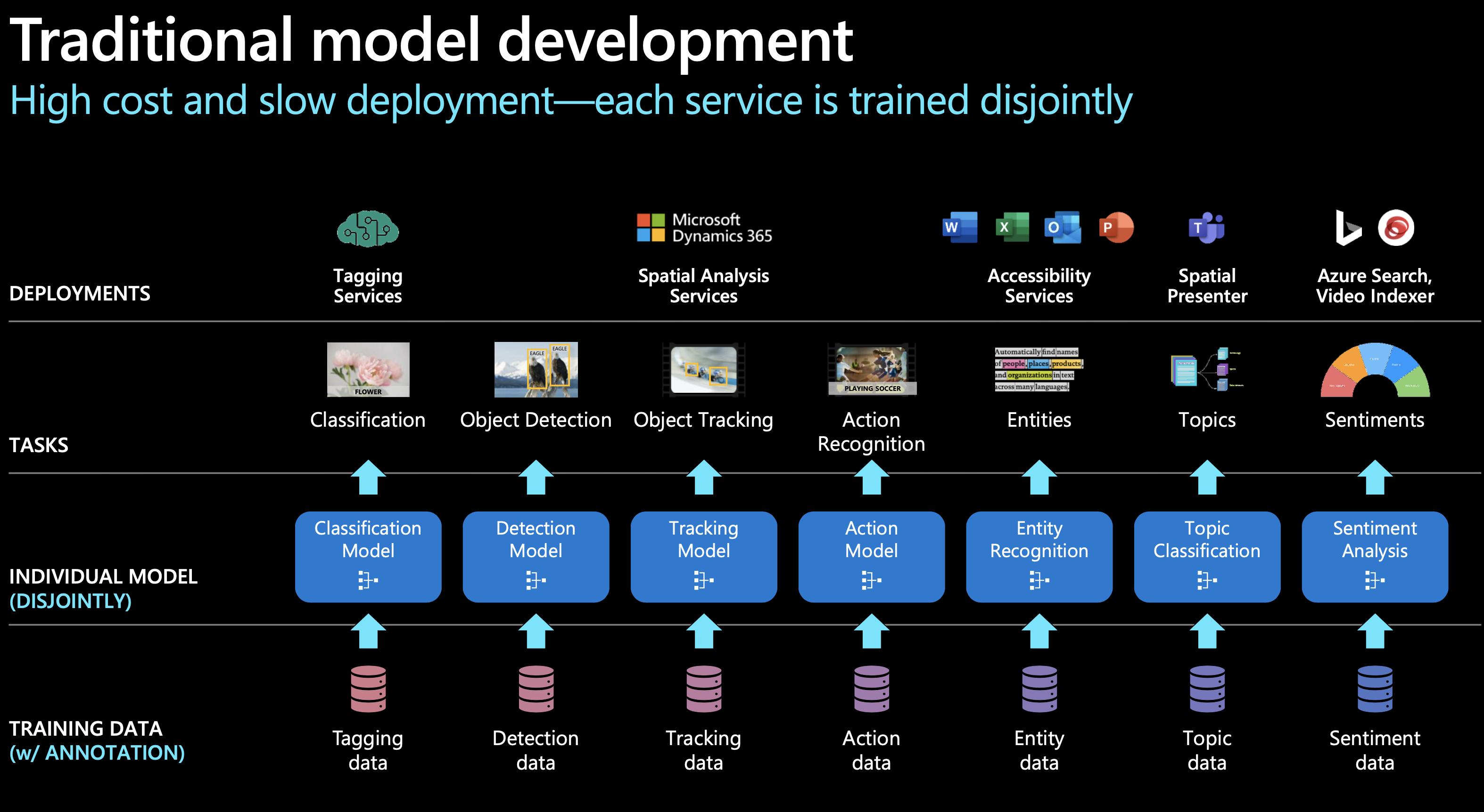 通俗易懂chatGPT的实现原理,深度讲解chatgpt的使用