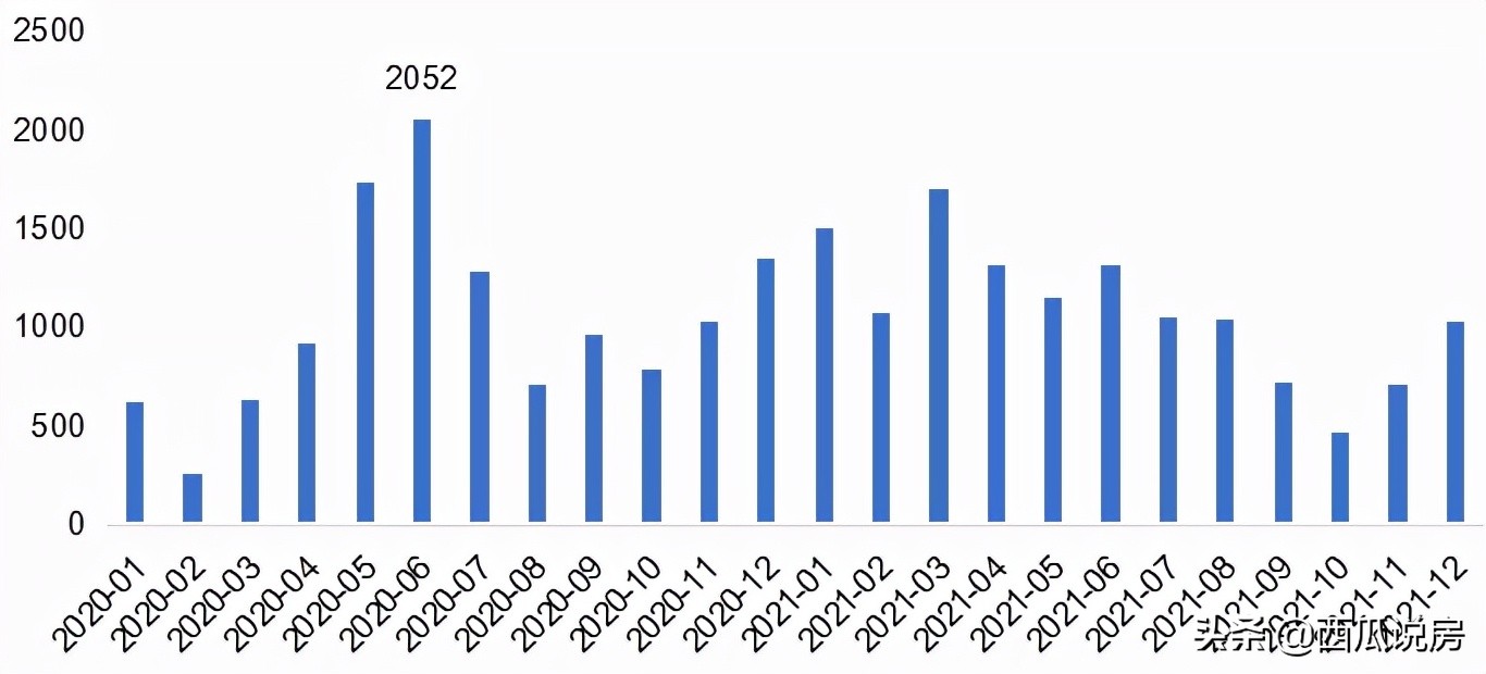 北京楼市两端分化！盘点2021年帝都“疯涨”了的小区
