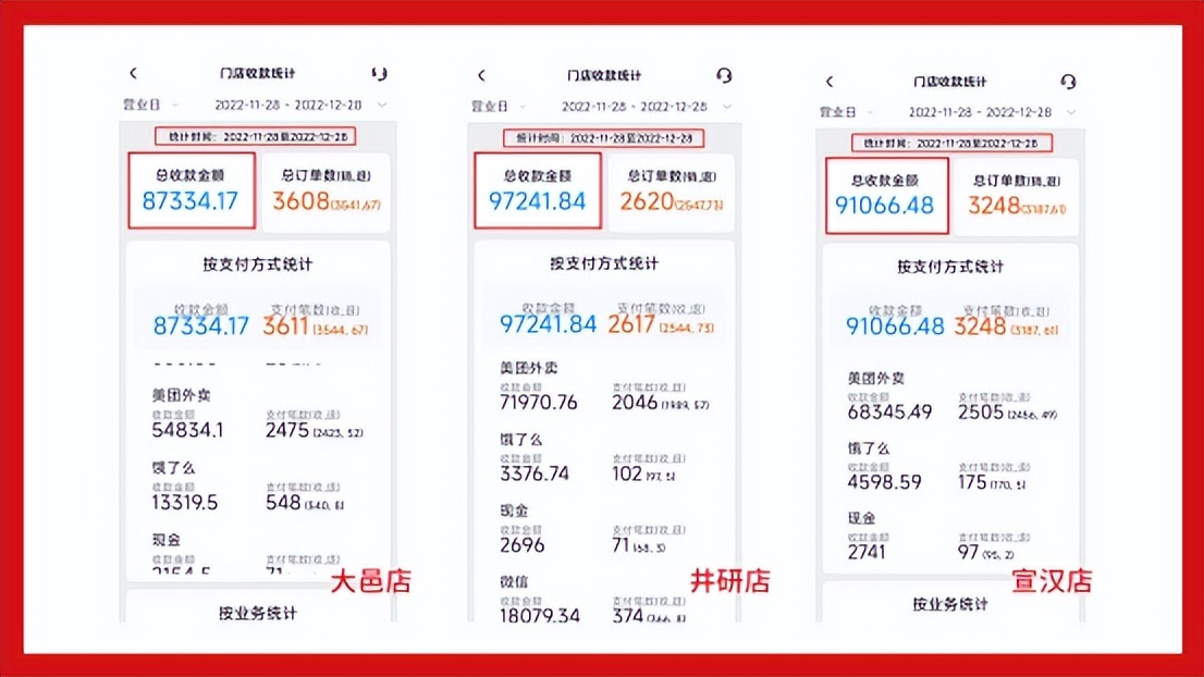 披萨店在小县城的发展前景,县城披萨店如何盈利