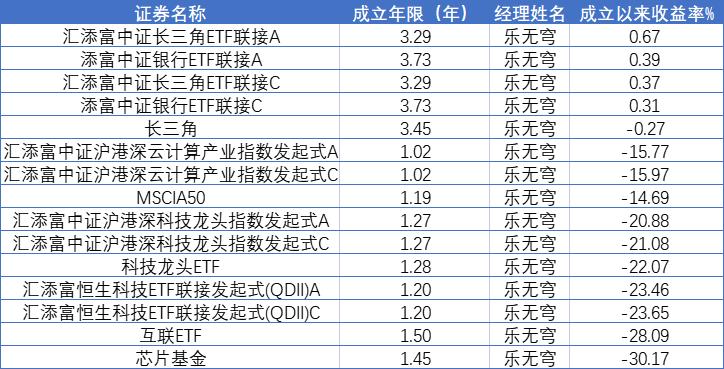 汇添富成长焦点股票,汇添富基金公司三季度十大重仓股