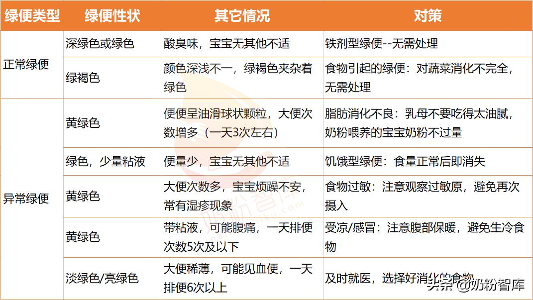 转奶出现绿便还要继续转奶吗,转奶期间出现绿便还要继续转奶吗