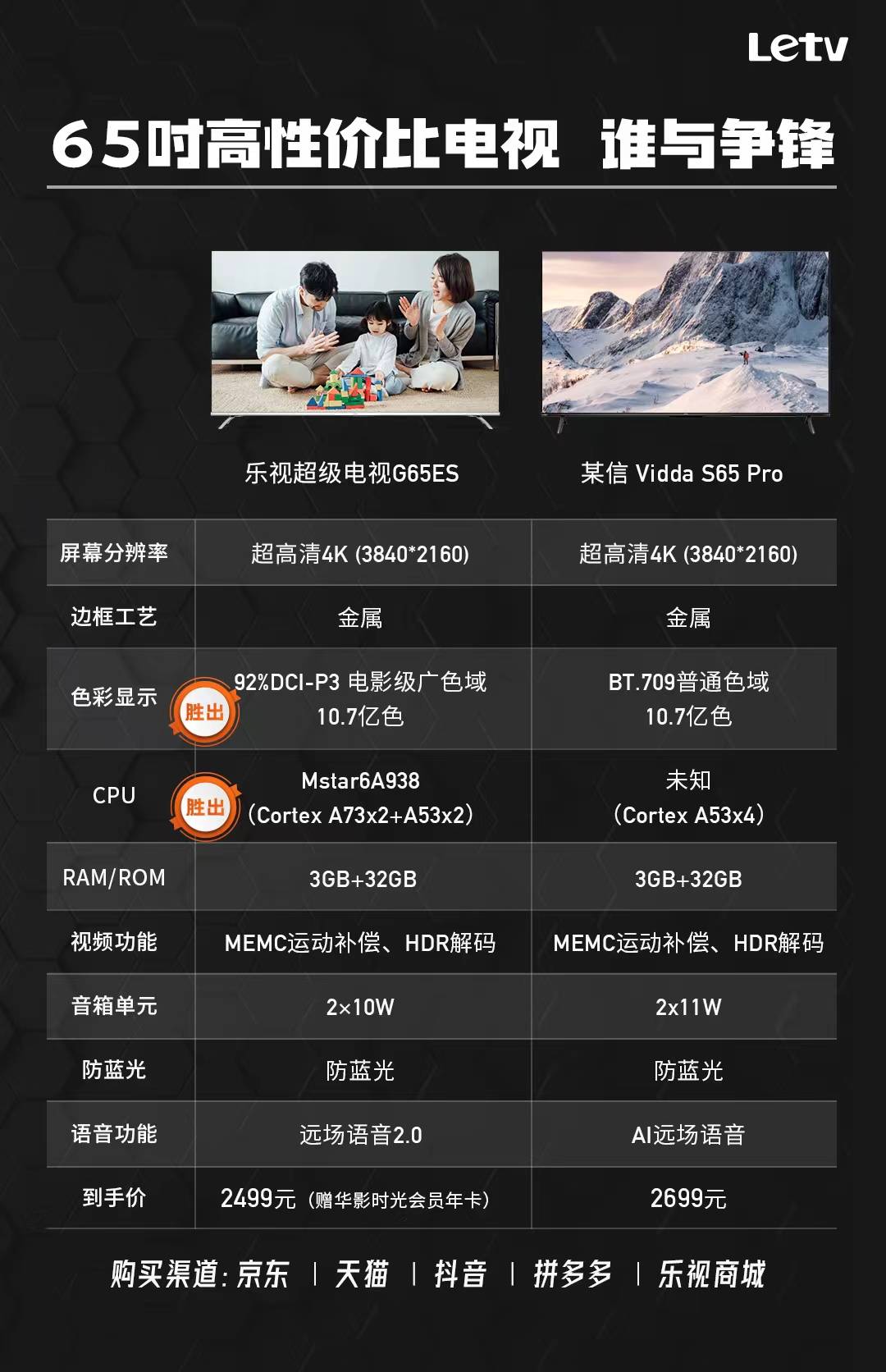 乐视超级电视g65评测,乐视电视g65es值不值得购买