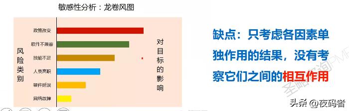 项目管理pmp中的风险的分类有哪些,pmp项目风险管理ppt课件