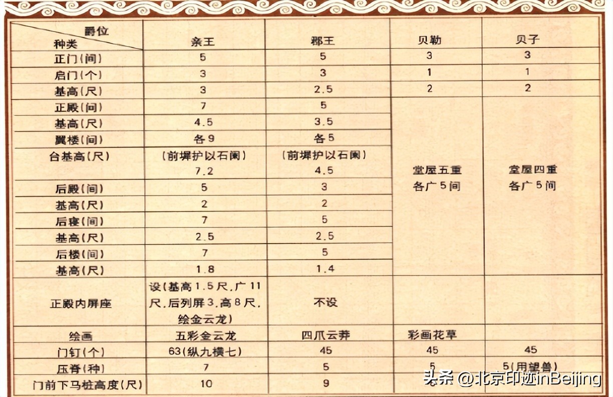 北京的王府大院,北京的王府哪个还是私有的