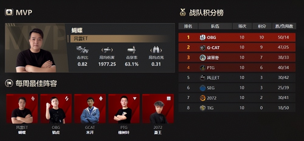 坦克世界最耐玩坦克,坦克世界耐玩坦克排行