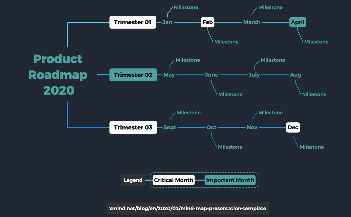 产品经理学习时序图,手机绘制路线图的软件