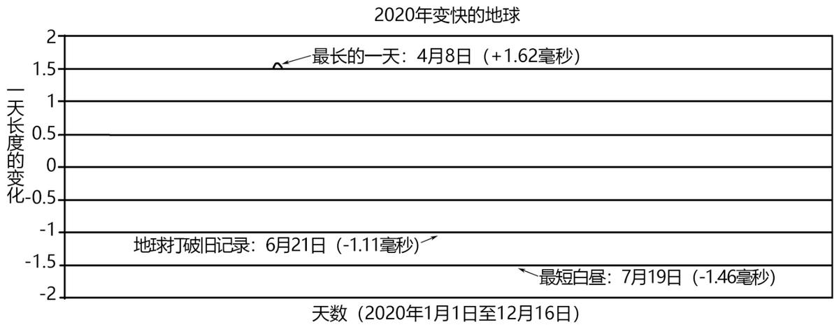 04地球的宇宙环境、演化历史与圈层结构-2023年高考地理一轮复习