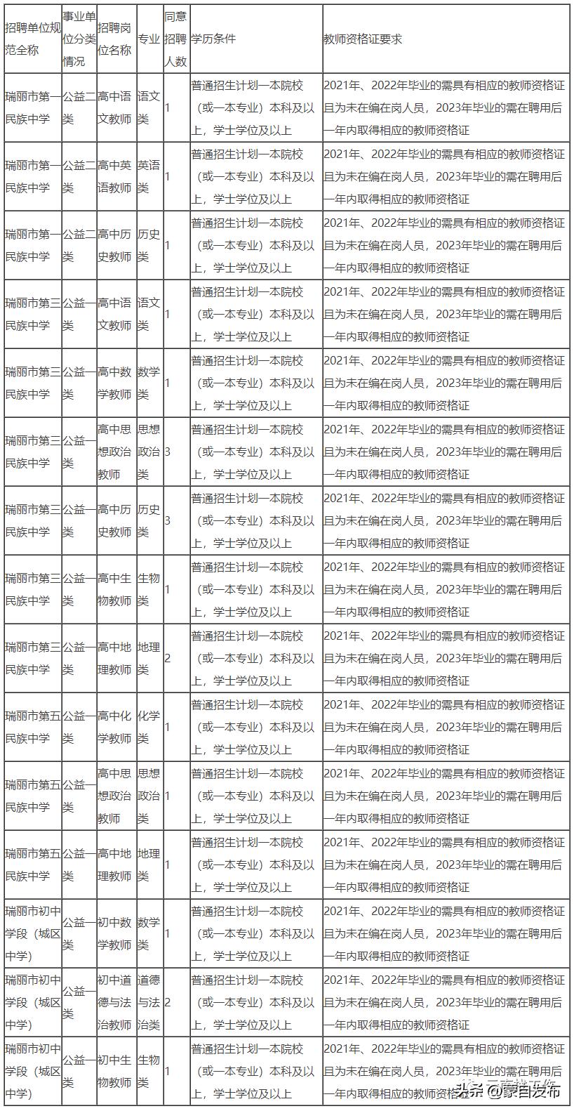 想去事业单位招聘工作人员,找工作2000余岗位等你来