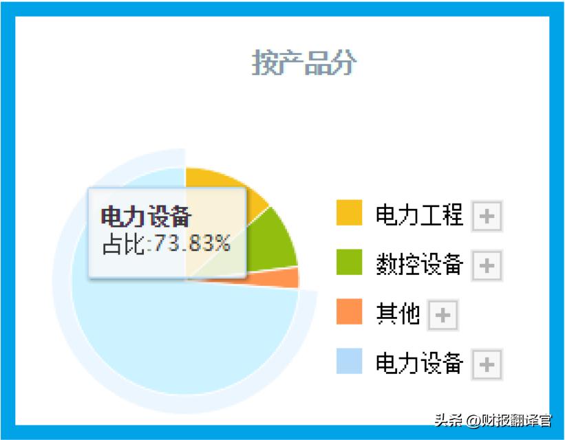 特高压绝对龙头公司,特高压分接开关