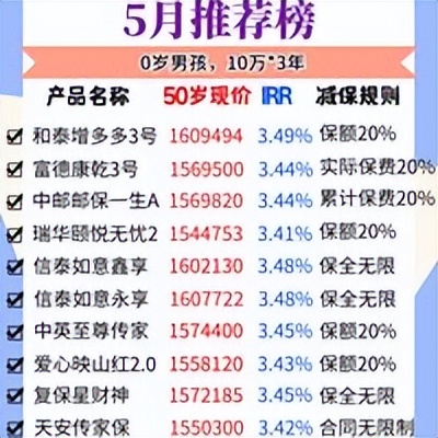 增额寿谁家领得多？5月增额终身寿推荐榜