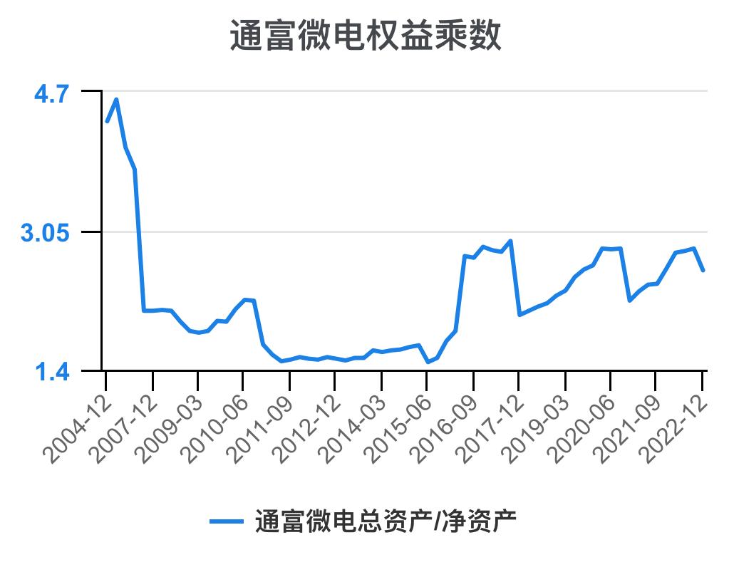 通富微电2024年中报预估,通富微电盈利能力和成长性分析
