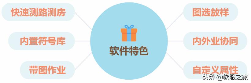 国产gis软件价格,国产gis品牌