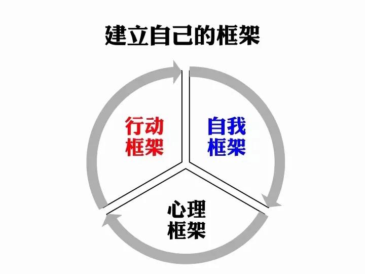 商战策略完整版,商战四大战略形式