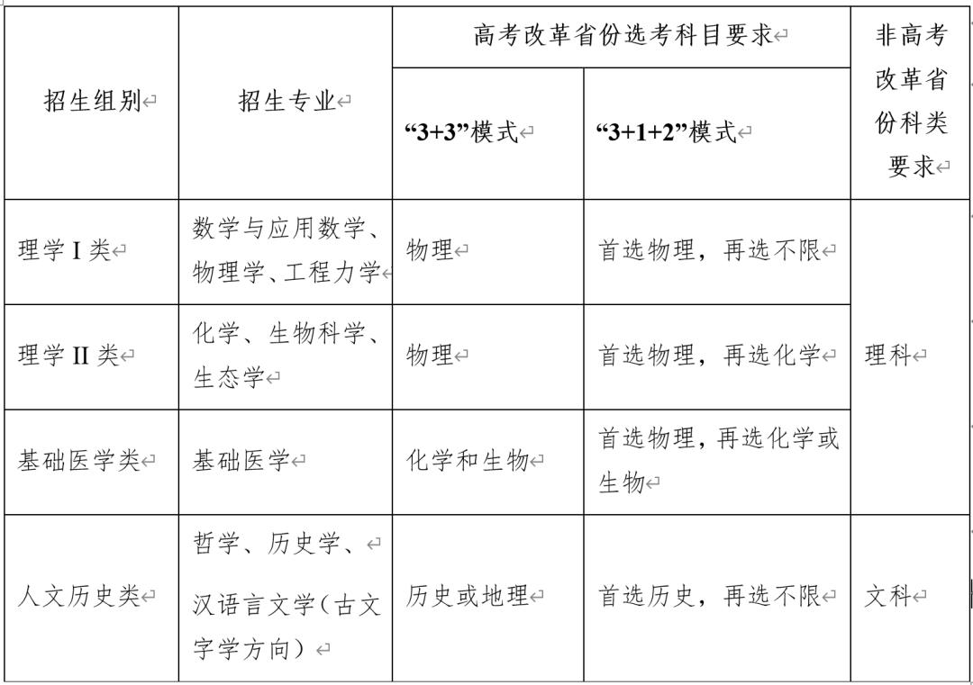 浙江考生670分能上浙大吗,浙江高考多少分上浙大