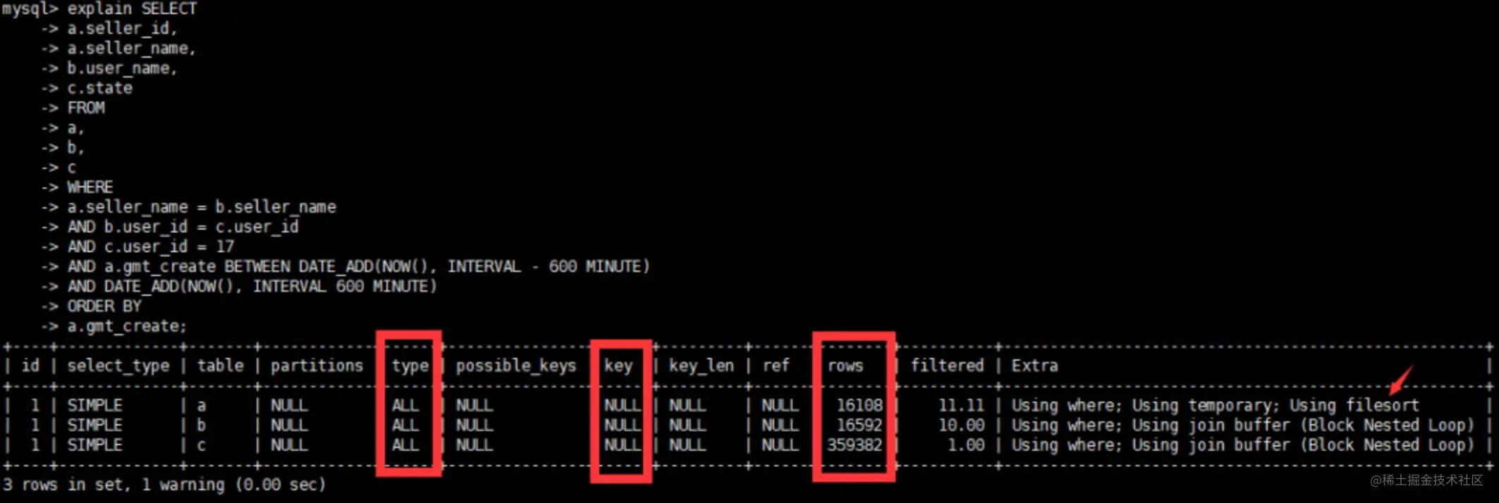 面试sql优化教程,面试官问sql优化应该怎么说