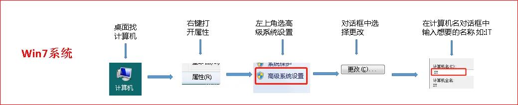 非网络打印机共享设置和连接方法
