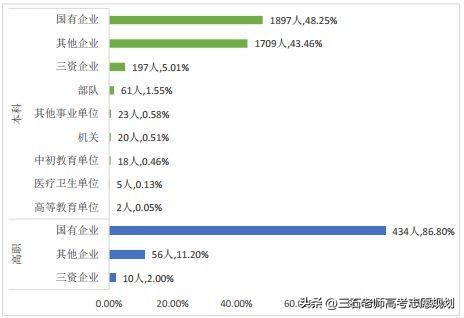 华东交通大学的特色明星班