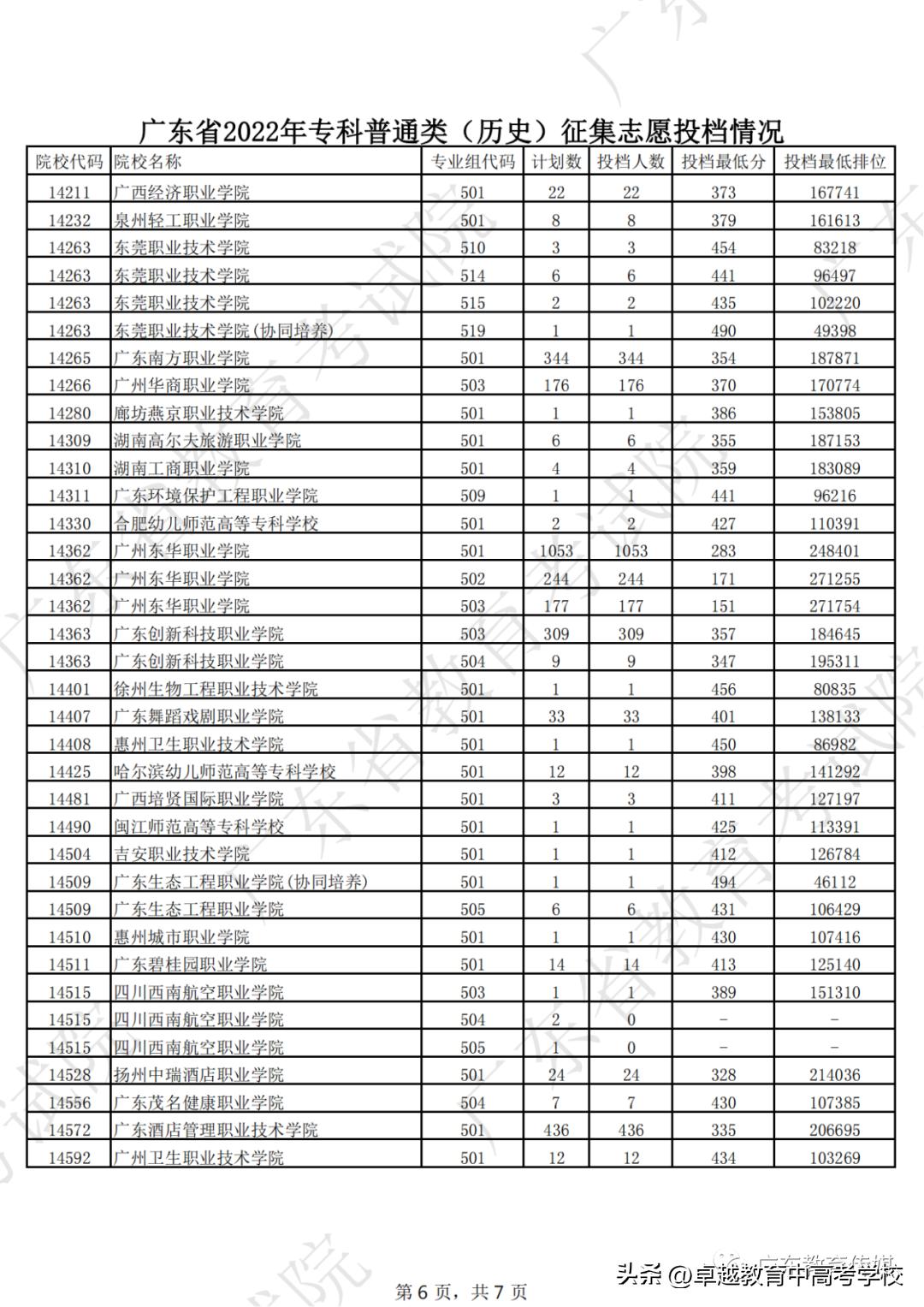 广东专科补录录取公布时间,广东专科补录能补录几个学校