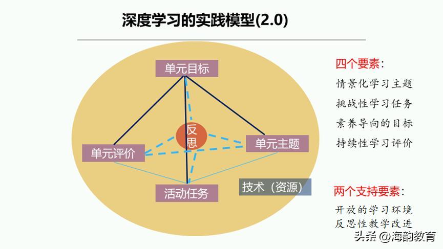 海韵教育丨怎样实现单元中大任务——小任务——子任务的设计？