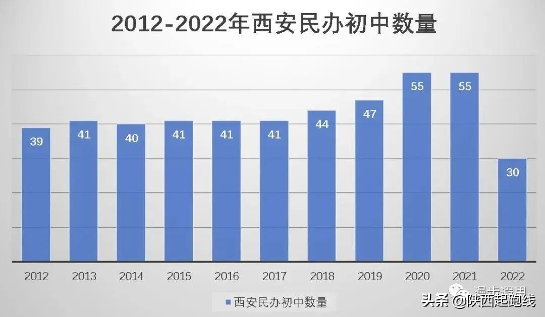 西安市民办小学摇号结果怎样查询,西安市民办初中2024排名榜