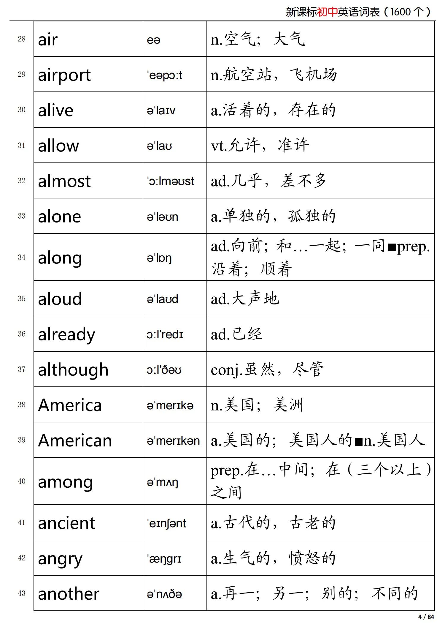 初中英语新课标掌握的词,初中英语语法归纳总结