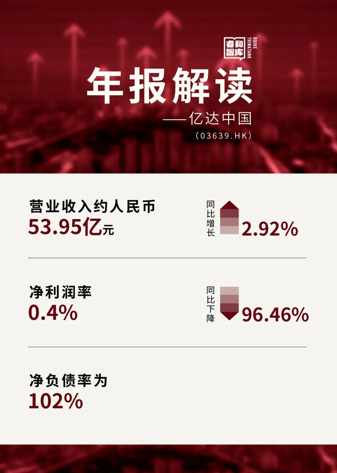 “地产双达”之亿达债务居高、净利跳水还能等到白武士吗？