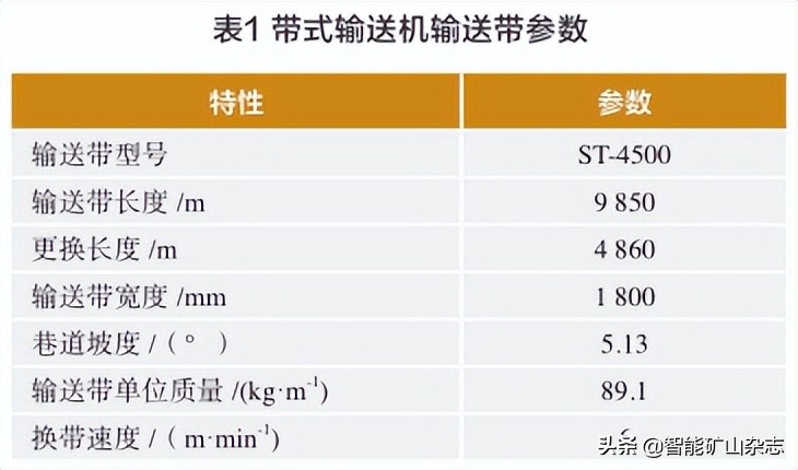皮带机换带装置,斜式输送带自动化
