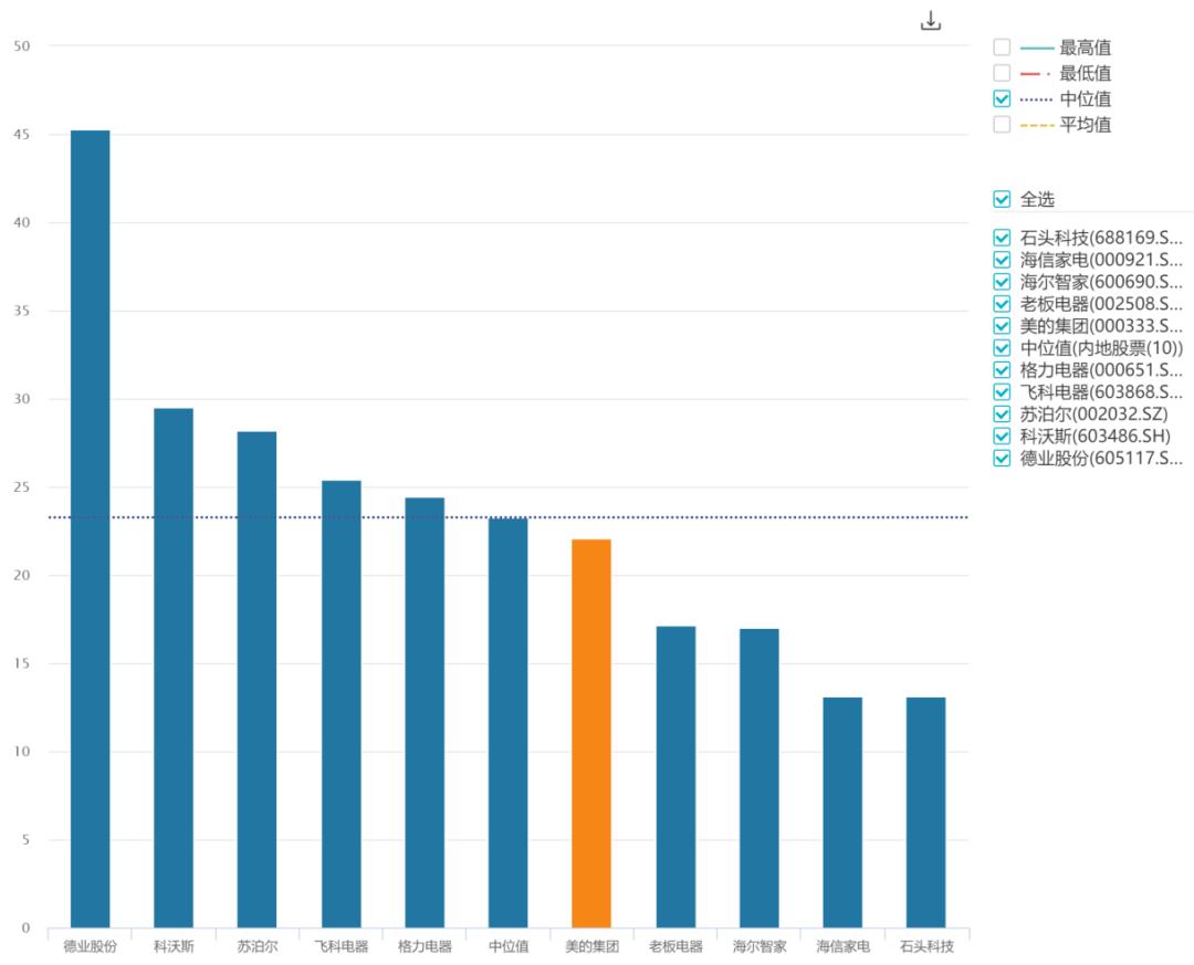 格力美的海尔谁的发展潜力大,美的集团和格力电器哪个前景好