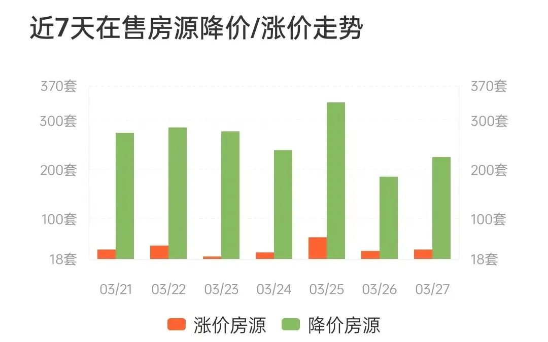 上虞楼市政策,上虞房价怎么越来越高了