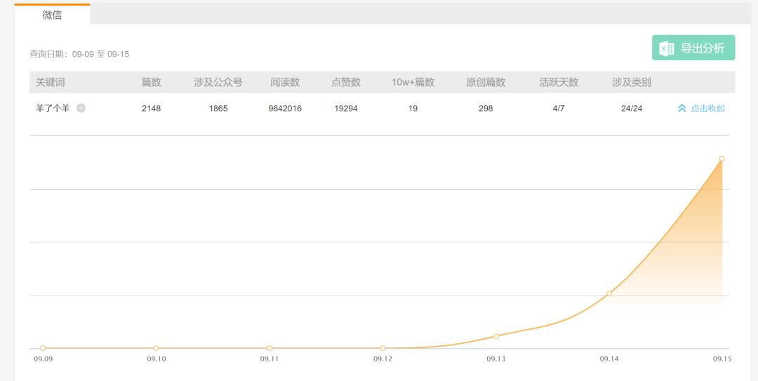 如何看待羊了个羊游戏的爆红事件,羊了个羊游戏为什么这么火