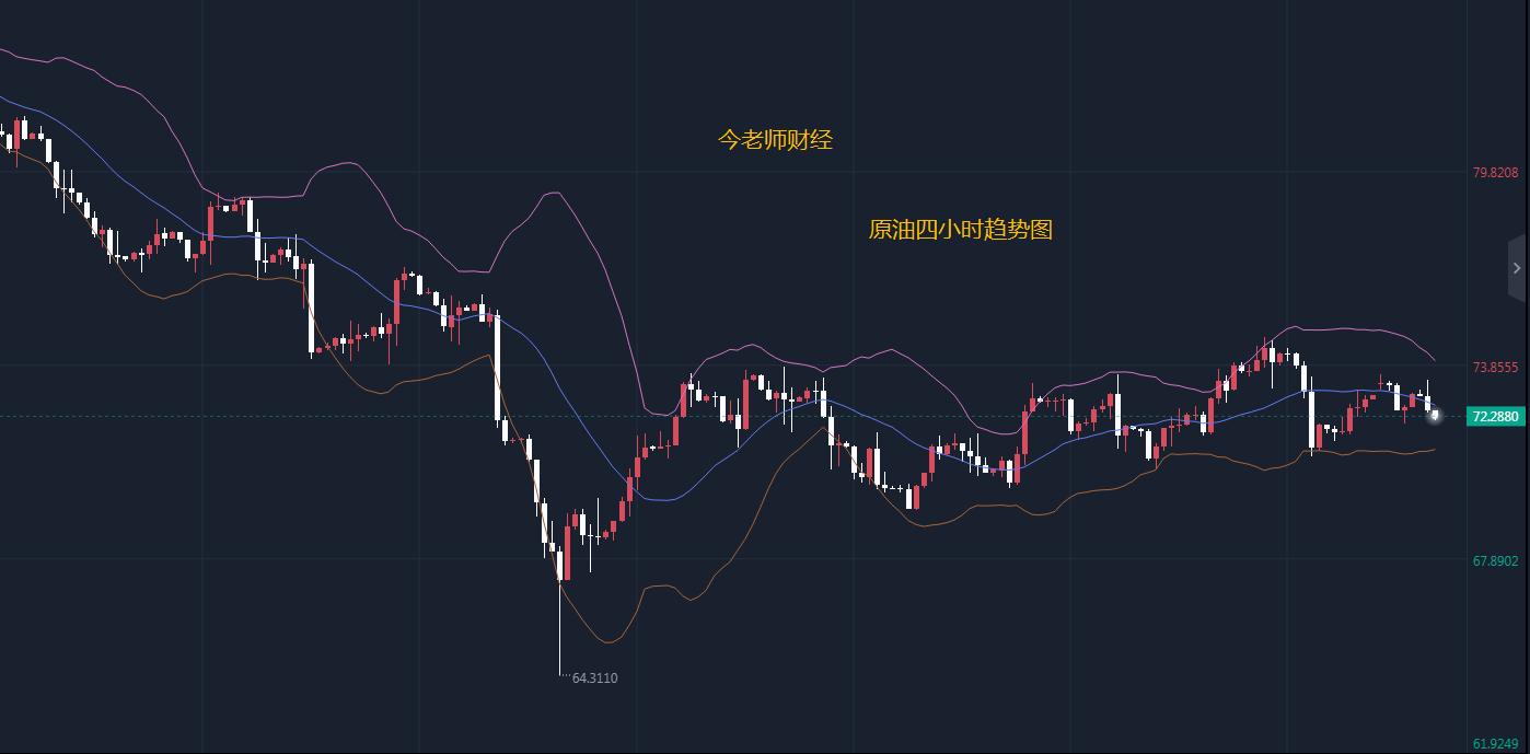 目前黄金原油行情走势分析及操作,今日财经原油期货