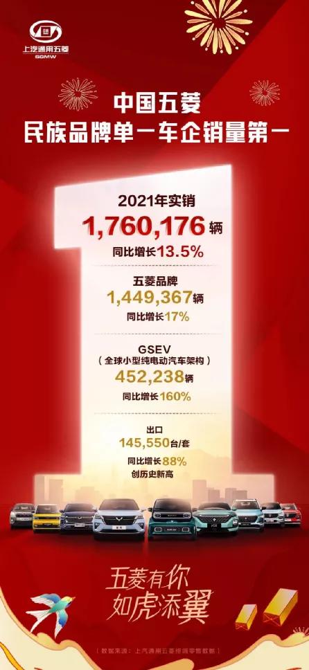 新能源市场的黑马宏光mini,宏光迷你新能源普及者