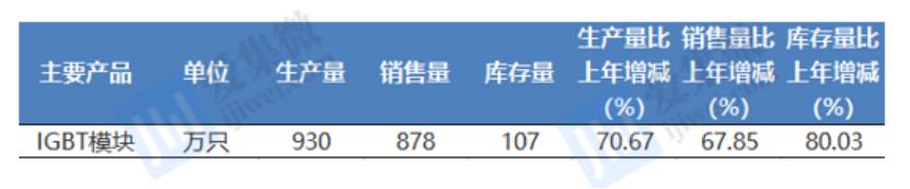 深度分析斯达半导涨停,斯达半导最新分析