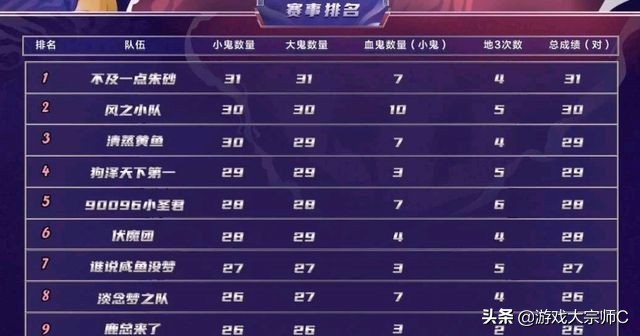 梦幻西游流溪河,梦幻西游流溪河开服时间