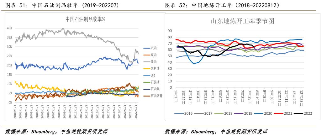 能化板块未来走势分析,原油周报供需存疑盘面维持区间