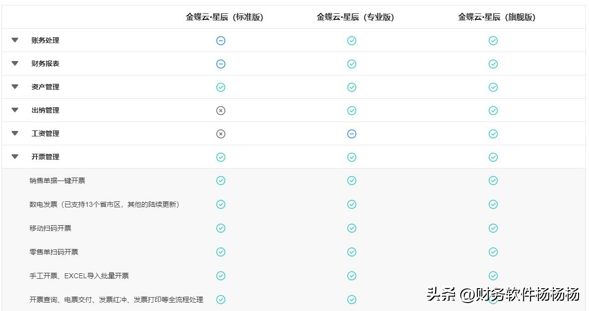 柠檬云免费财务记账官网,柠檬云财务
