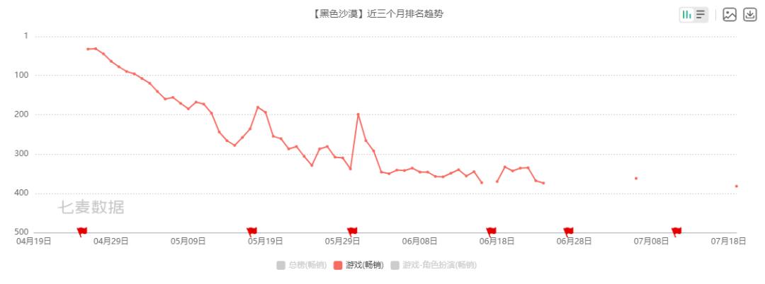 腾讯想收购朝夕光年哪些游戏,网易和腾讯最近情况